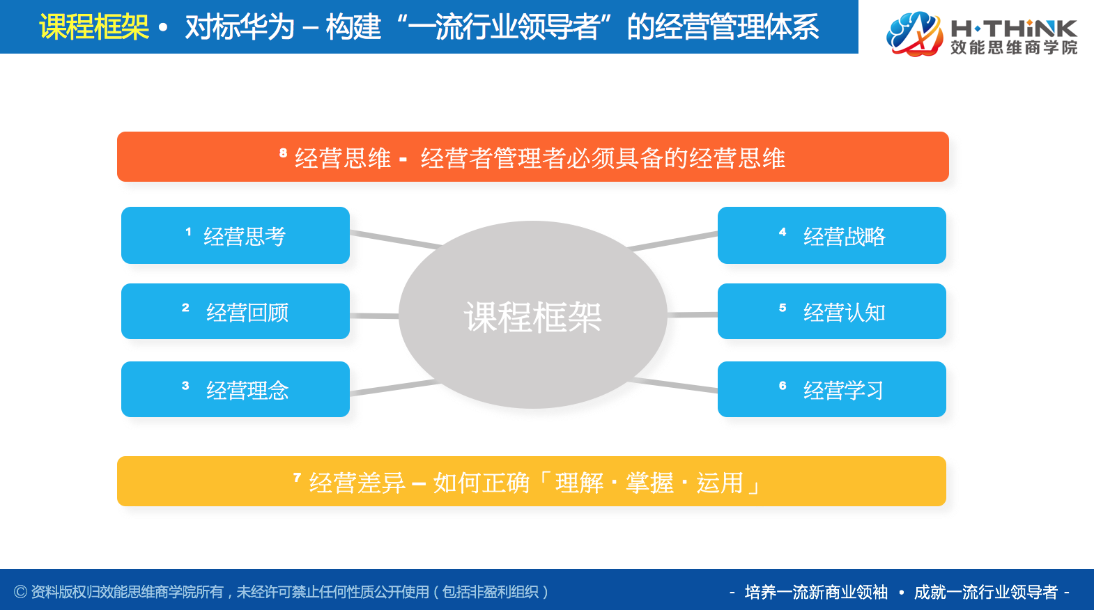 【经营】构建「一流行业领导者」的经营管理体系