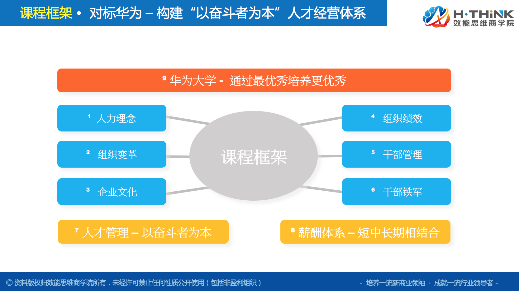 【人才】构建「 以奋斗者为本  」的人才经营体系