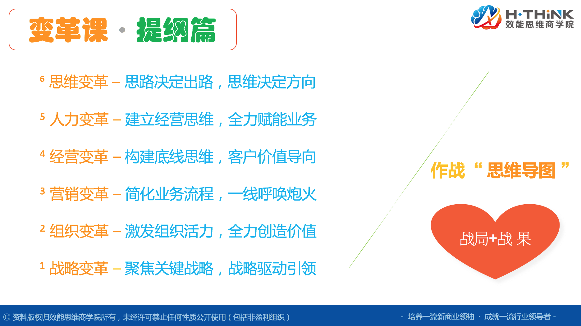【变革】向华为学习智能变革，持续构建一流领导者品牌
