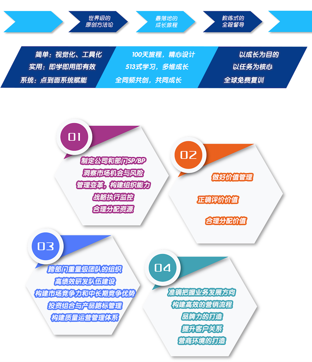 【变革】向华为学习智能变革，持续构建一流领导者品牌