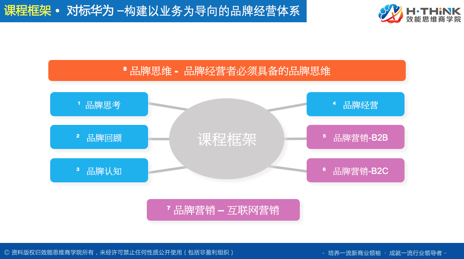 【品牌】构建「 以业务为导向 」的品牌经营体系